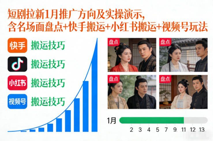 
          短剧拉新1月推广方向及实操演示，含名场面盘点+快手搬运+小红书搬运+视频号玩法 - Featured image
        