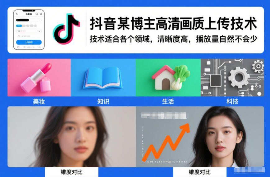 
          抖音某博主视频高清画质上传技术，技术适合各个领域，清晰度高，播放量自然不会少 - Featured image
        