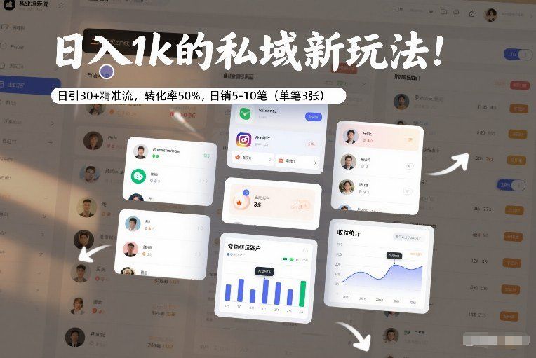 
          日入1k的私域新玩法：日引30+精准流，转化率50%，日销5-10笔(单笔3张) - Featured image
        