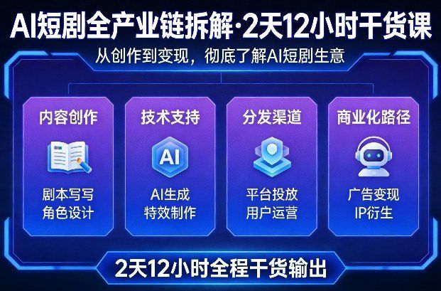 
          A短剧全产业链拆解，2天12小时全程干货输出，彻底的了解AI短剧是一门什么生意 - Featured image
        