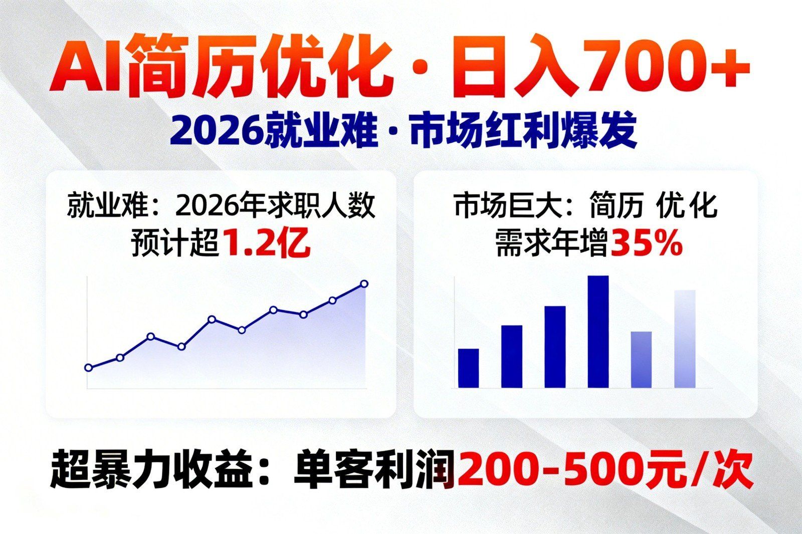 
          AI优化简历，日入700+，2026就业难，市场巨大，超暴力！ - Featured image
        