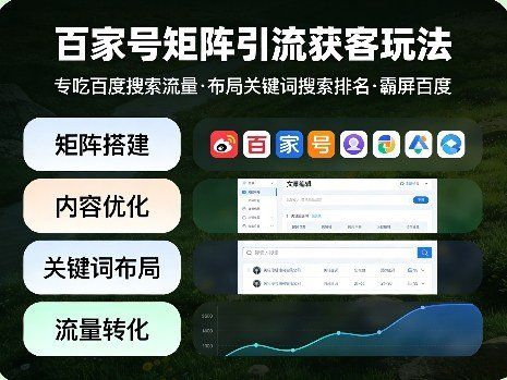 
          百家号矩阵引流获客玩法，专吃百度搜索流量，布局关键词搜索排名，霸屏百度 - Featured image
        