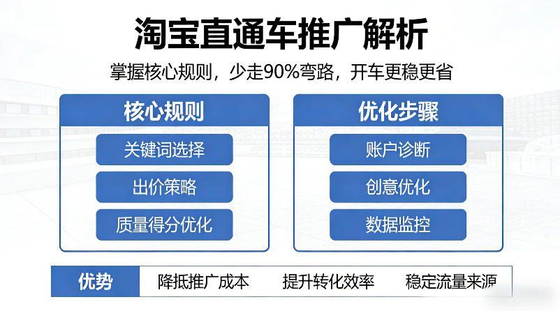 
          淘宝直通车推广解析，掌握核心规则，少走90%弯路，开车更稳更省 - Featured image
        