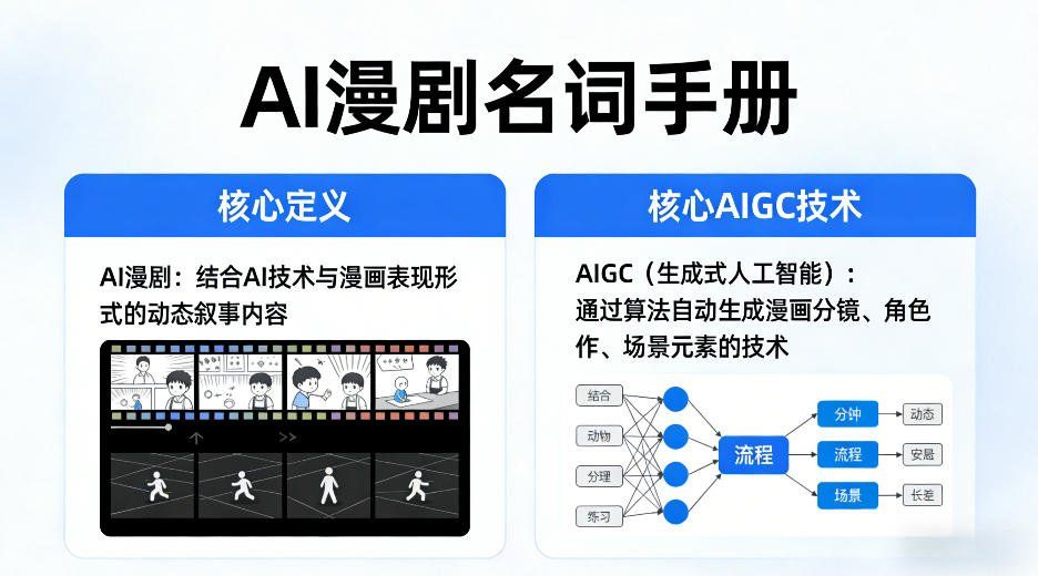 
          AI漫剧名词手册，分清AI漫剧核心定义，弄懂核心AIGC技术 - Featured image
        